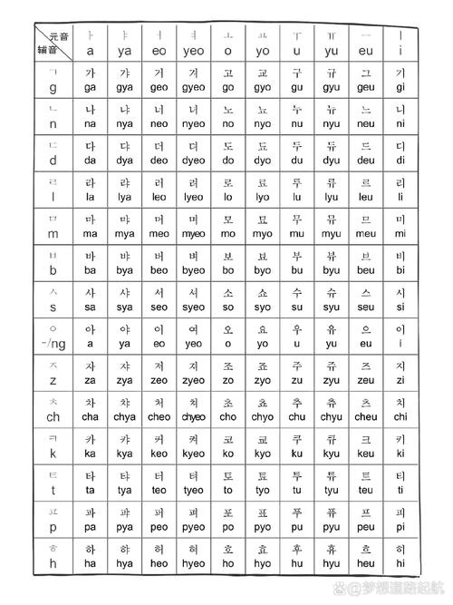 韩语2026