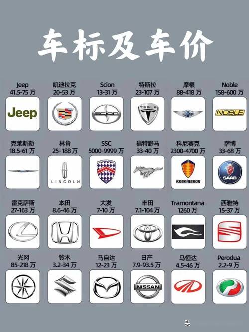 下载汽车报价大全2026