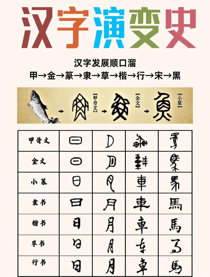 下载汉字2026