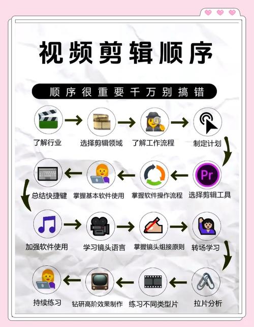 我要自学网视频教程2026