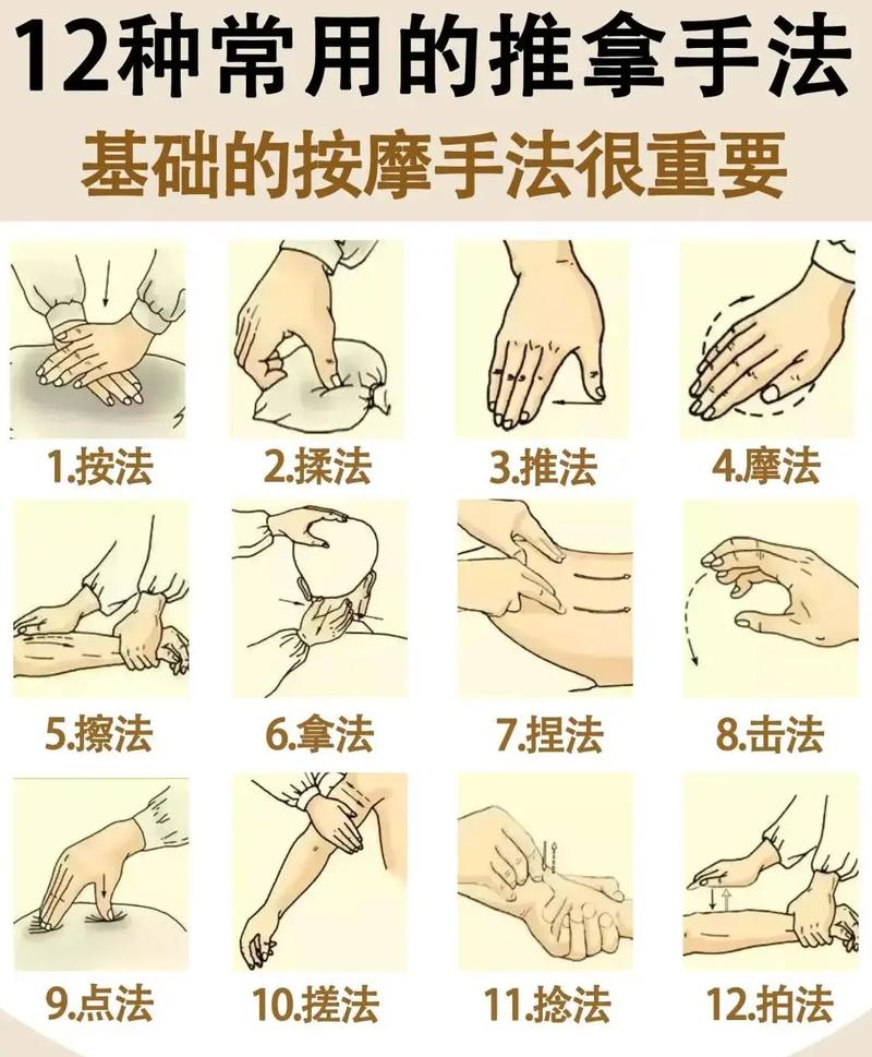 推拿按摩手法视频2026
