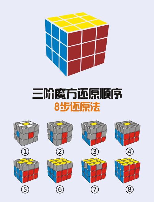 魔方三阶教程视频2026