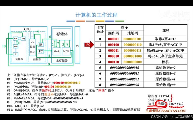 计算机组成原理 视频2026
