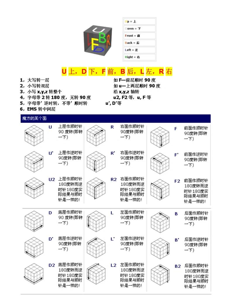 魔方第二层公式视频2026