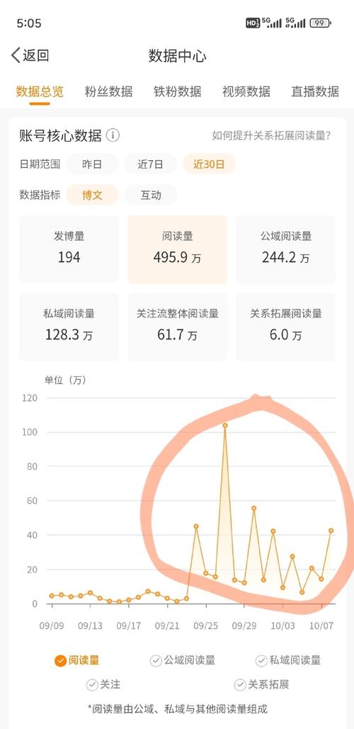 新浪微博阅读次数2026