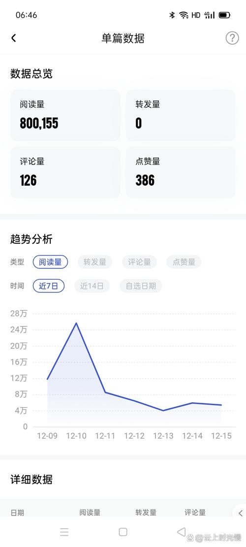 新浪微博阅读量2026