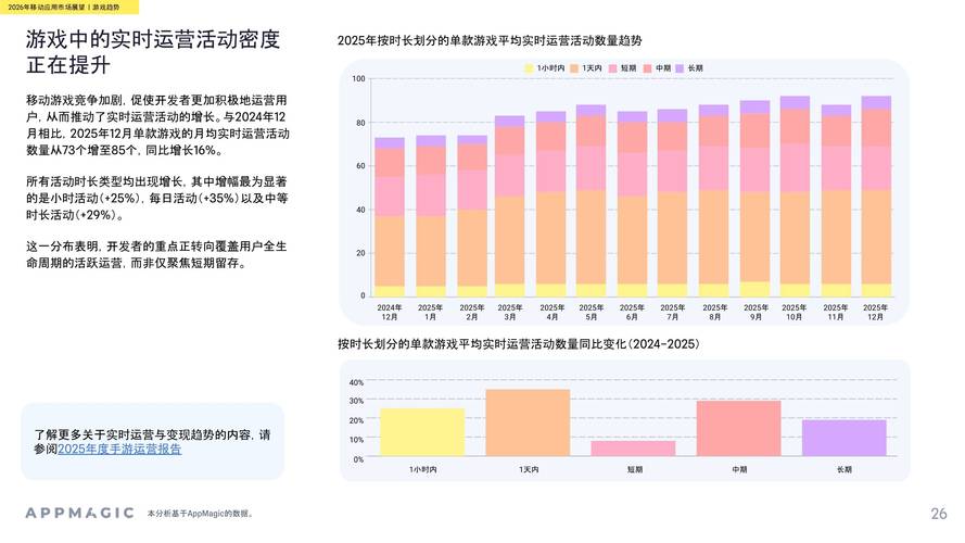 移动应用商场2026
