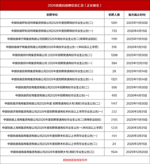 铁路客服电话2026