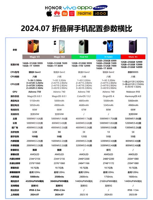华为d2什么时候上市2026