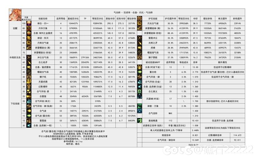 dnf男气功技能2026
