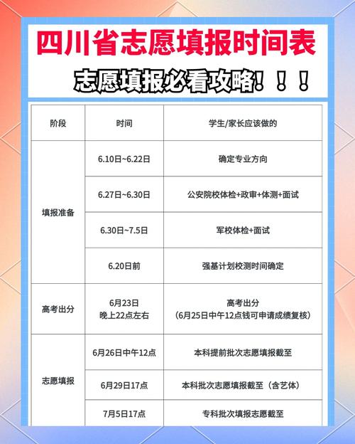 志愿四川网2026
