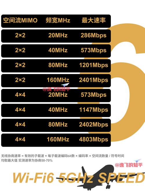 电信无线上网网速2026
