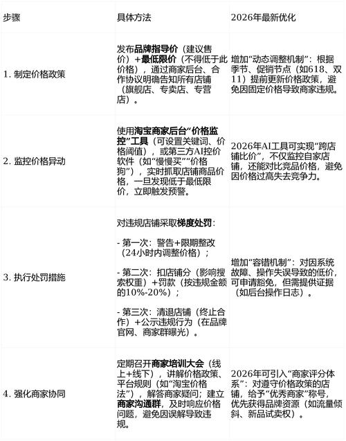 淘宝购物指南2026